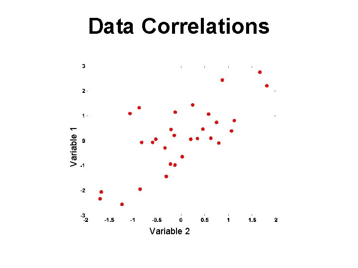 Variable 1 Data Correlations Variable 2 