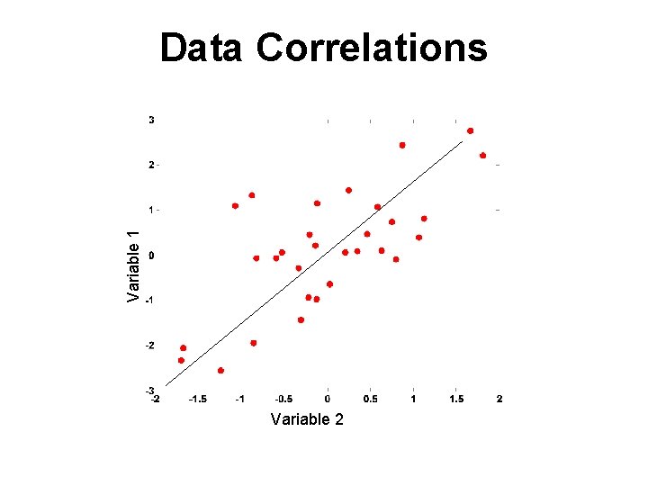 Variable 1 Data Correlations Variable 2 