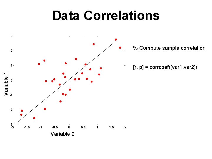 Data Correlations % Compute sample correlation Variable 1 [r, p] = corrcoef([var 1, var