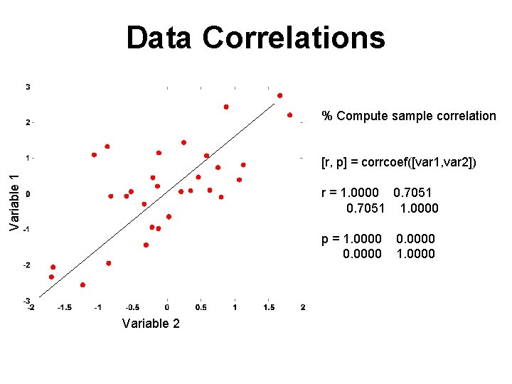 Data Correlations % Compute sample correlation Variable 1 [r, p] = corrcoef([var 1, var
