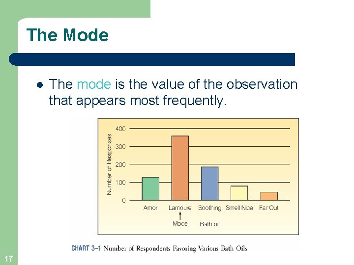 The Mode l 17 The mode is the value of the observation that appears