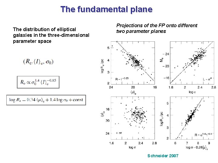 The fundamental plane The distribution of elliptical galaxies in the three-dimensional parameter space Projections