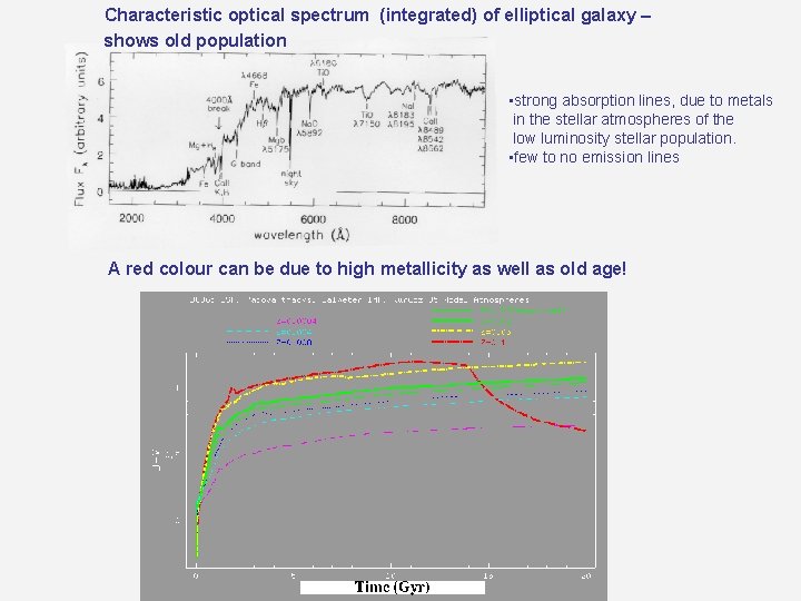Characteristic optical spectrum (integrated) of elliptical galaxy – shows old population • strong absorption