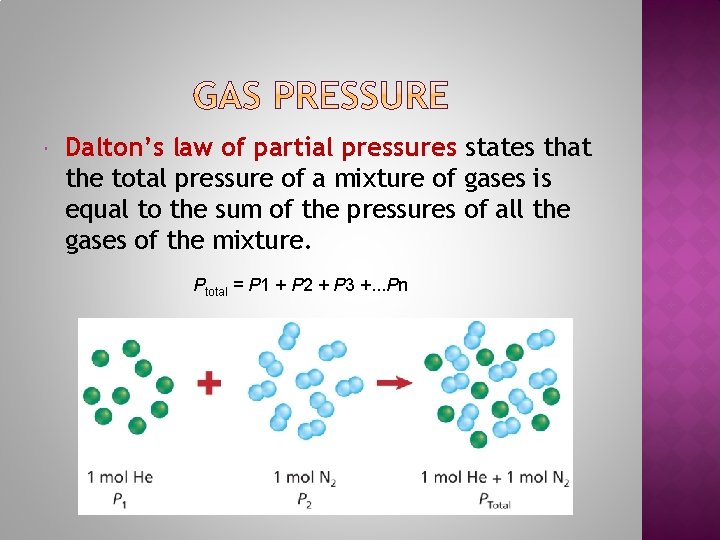  Dalton’s law of partial pressures states that the total pressure of a mixture