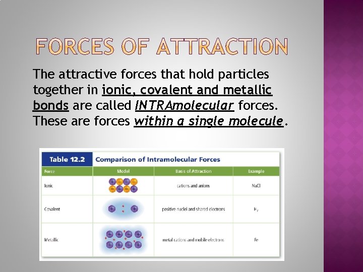The attractive forces that hold particles together in ionic, covalent and metallic bonds are