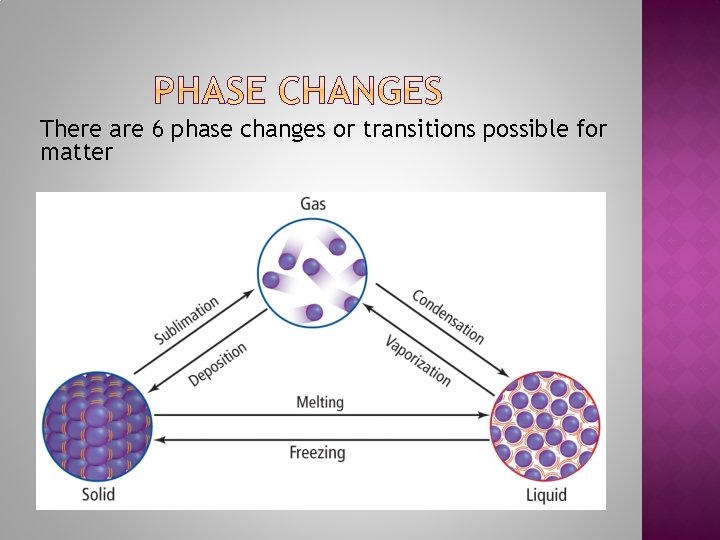 There are 6 phase changes or transitions possible for matter 