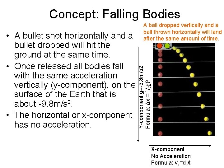 Concept: Falling Bodies Y-component g=-9. 8 m/s 2 Formula: Δx = 1/2 gt 2