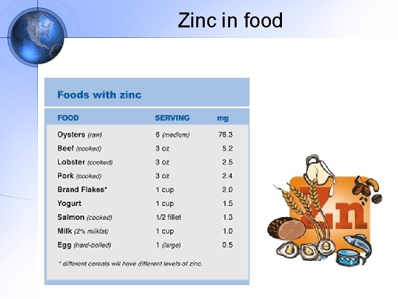 Zinc in food 