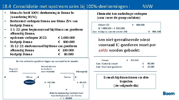 18. 4 Consolidatie met upstream sales bij 100%-deelnemingen : • • • Mona bv