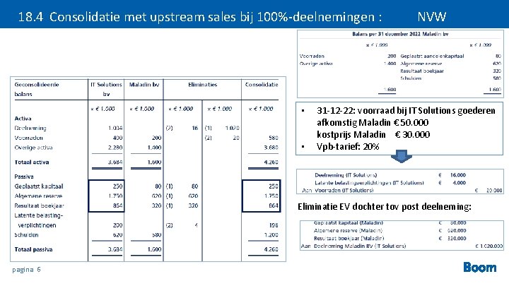 18. 4 Consolidatie met upstream sales bij 100%-deelnemingen : • • NVW 31 -12