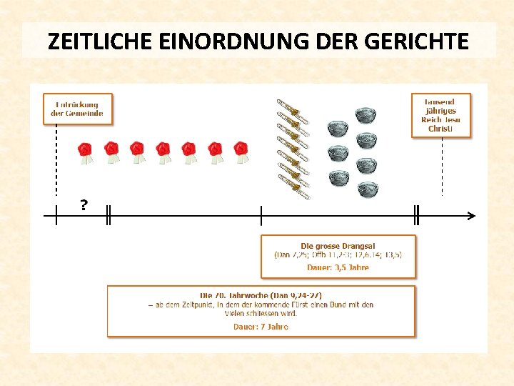 ZEITLICHE EINORDNUNG DER GERICHTE 