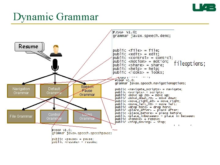 Dynamic Grammar Resume Pause File Navigation Grammar Default Grammar Speech Pause Grammar File Grammar