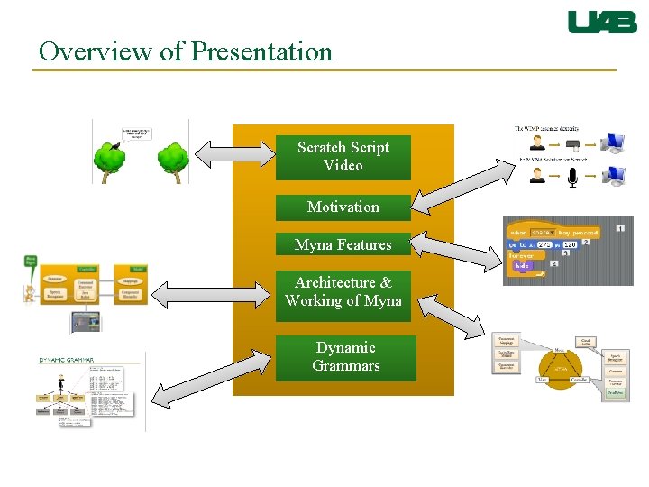 Overview of Presentation Scratch Script Video Motivation Myna Features Architecture & Working of Myna