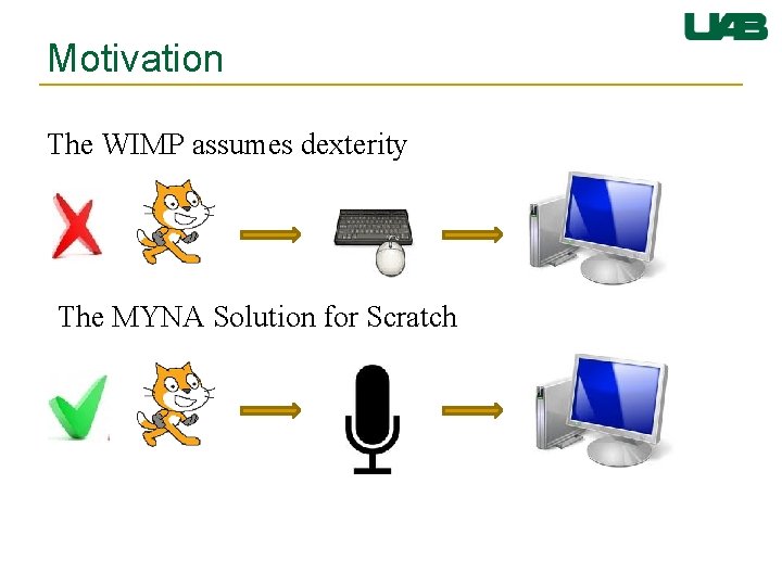 Motivation The WIMP assumes dexterity The MYNA Solution for Scratch 