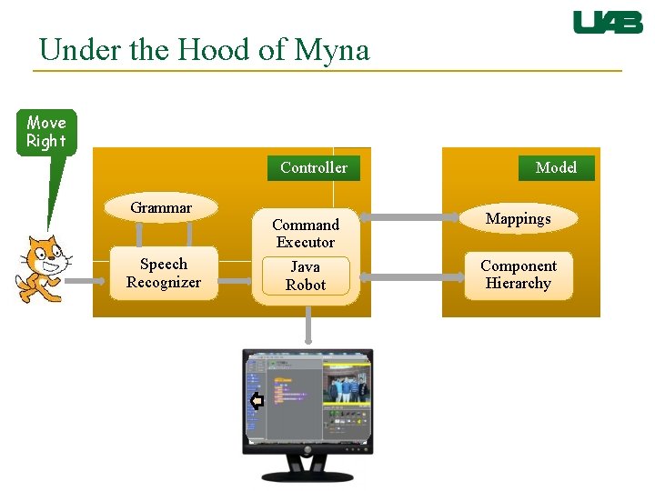 Under the Hood of Myna Move Right Controller Grammar Speech Recognizer Model Command Executor