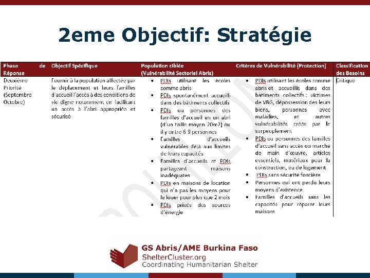 2 eme Objectif: Stratégie COUNTRy Shelter Cluster Shelter. Cluster. org Coordinating Humanitarian Shelter 