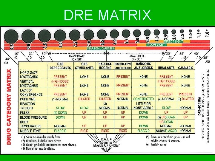 DRE MATRIX • 