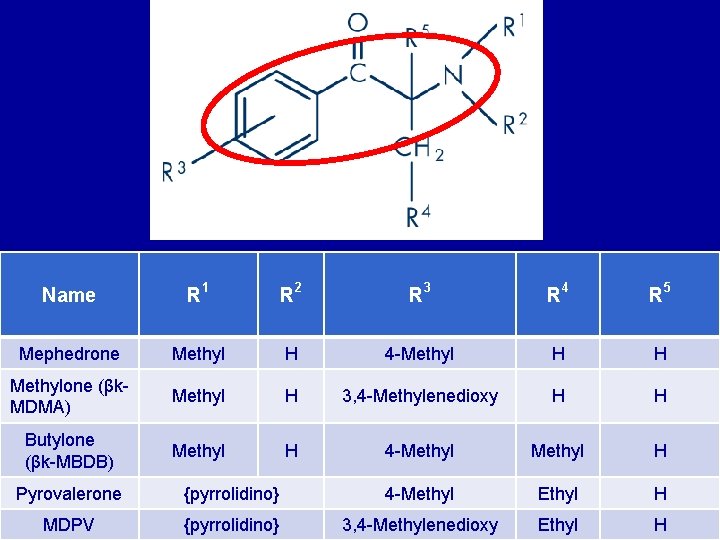 1 R 2 R 3 R 4 R 5 Name R Mephedrone Methyl H