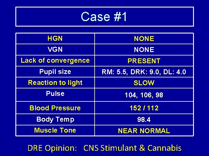 Case #1 HGN NONE VGN NONE Lack of convergence PRESENT Pupil size RM: 5.