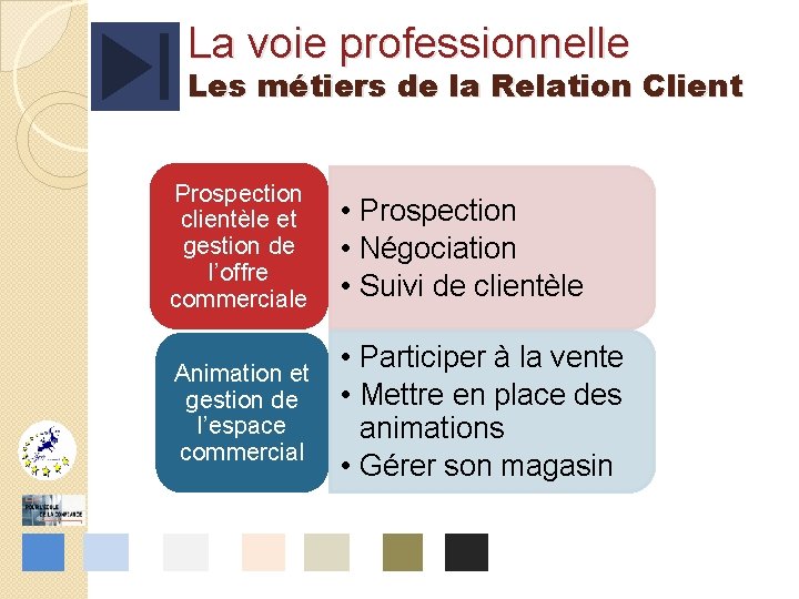 La voie professionnelle Les métiers de la Relation Client Prospection clientèle et gestion de