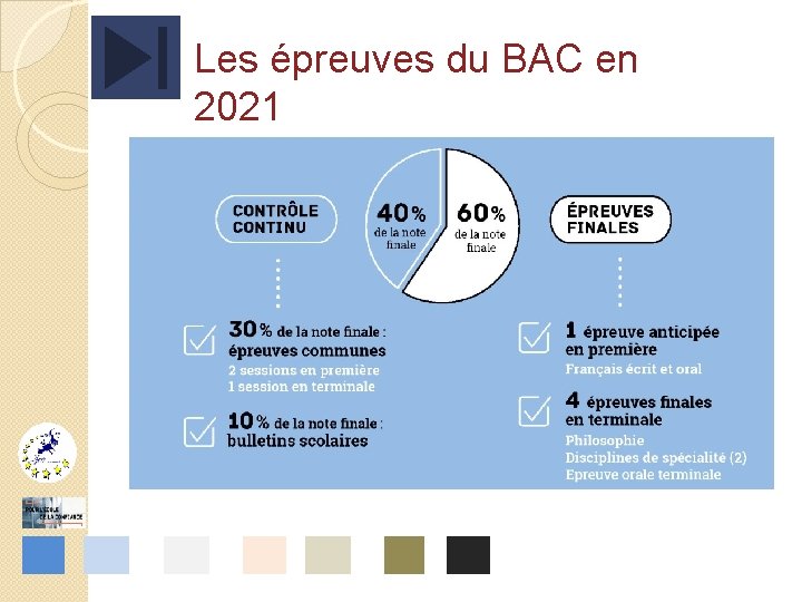 Les épreuves du BAC en 2021 