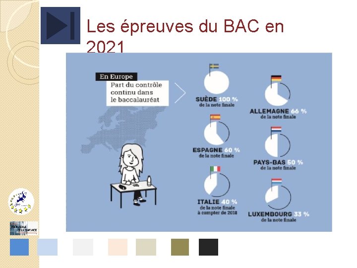 Les épreuves du BAC en 2021 