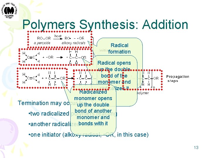 Polymers Synthesis: Addition Radical formation Radical opens up the double bond of the monomer