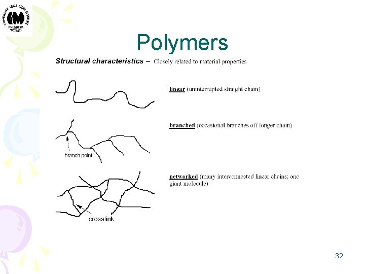 Polymers 32 