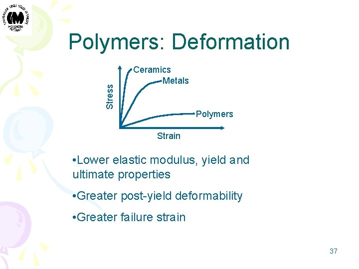 Stress Polymers: Deformation Ceramics Metals Polymers Strain • Lower elastic modulus, yield and ultimate