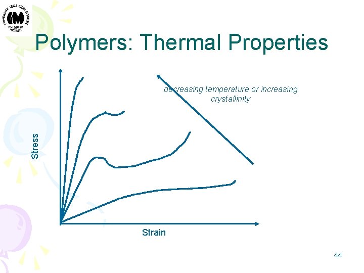 Polymers: Thermal Properties Stress decreasing temperature or increasing crystallinity Strain 44 