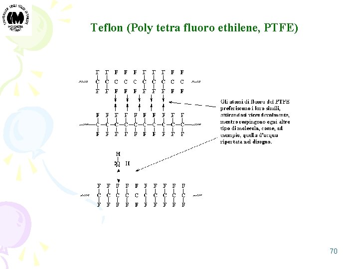 Teflon (Poly tetra fluoro ethilene, PTFE) 70 