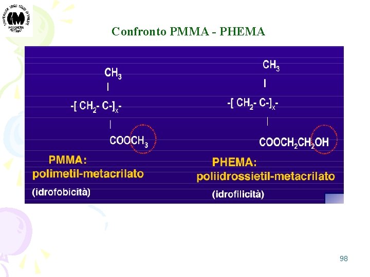 Confronto PMMA - PHEMA 98 