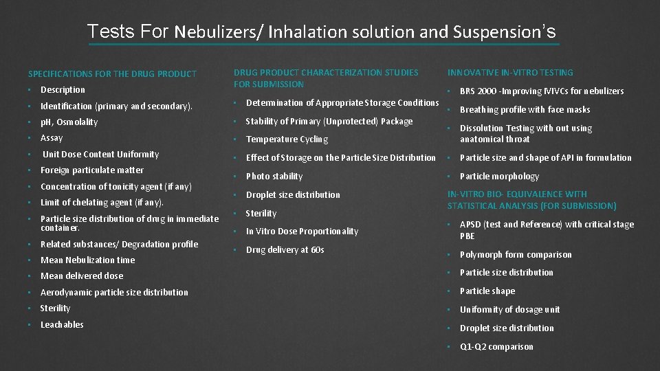 Tests For Nebulizers/ Inhalation solution and Suspension’s SPECIFICATIONS FOR THE DRUG PRODUCT CHARACTERIZATION STUDIES