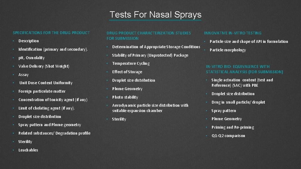 Tests For Nasal Sprays SPECIFICATIONS FOR THE DRUG PRODUCT CHARACTERIZATION STUDIES FOR SUBMISSION INNOVATIVE