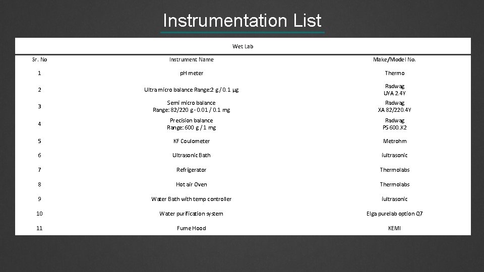 Instrumentation List Wet Lab Sr. No Instrument Name Make/Model No. 1 p. H meter
