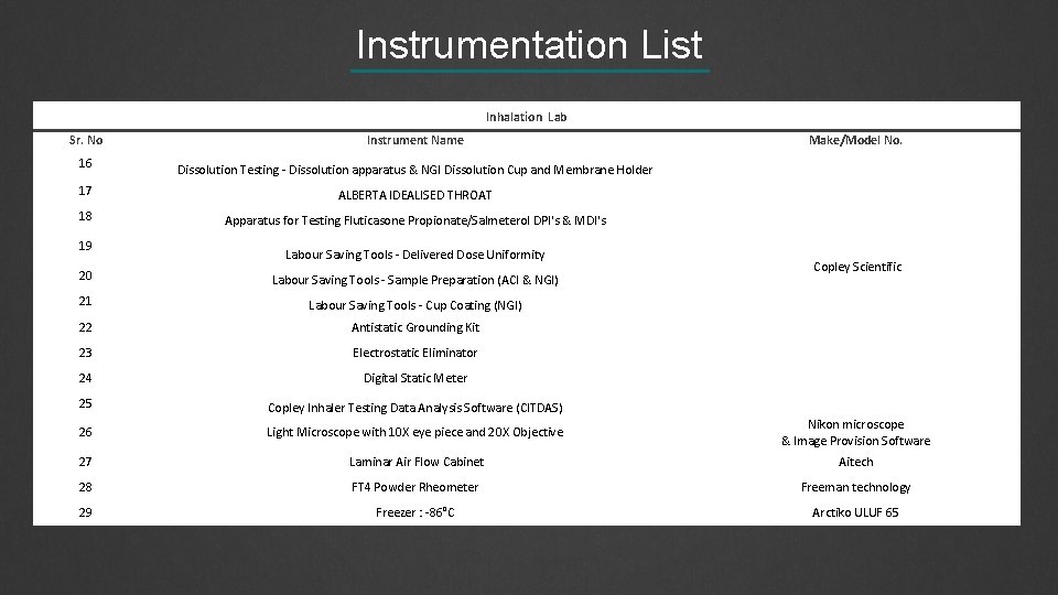 Instrumentation List Inhalation Lab Sr. No Instrument Name 16 Dissolution Testing - Dissolution apparatus