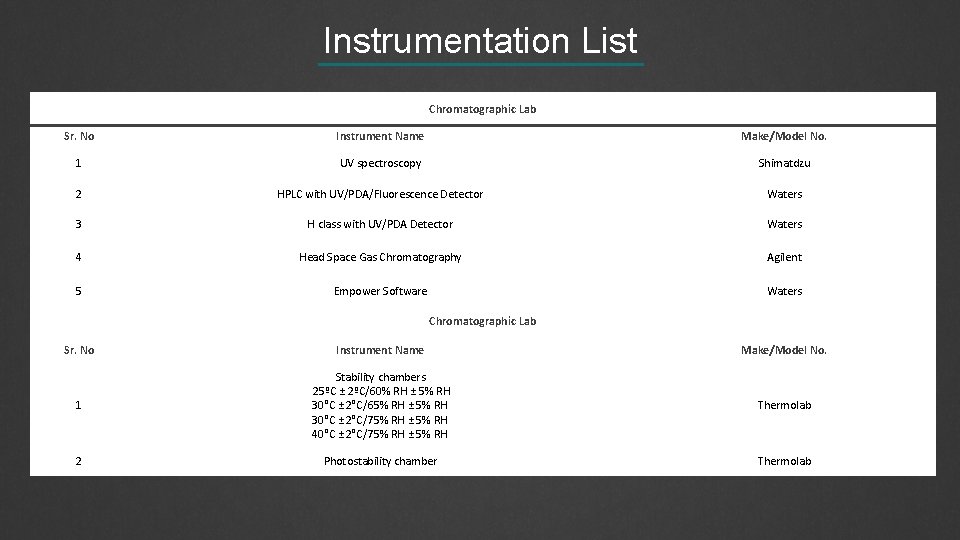 Instrumentation List Chromatographic Lab Sr. No Instrument Name Make/Model No. 1 UV spectroscopy Shimatdzu