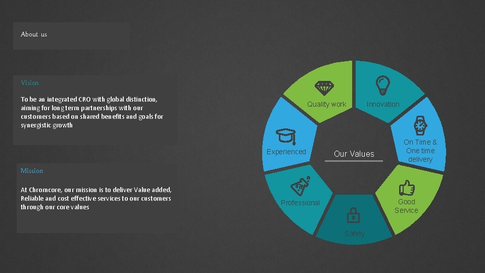 About us Vision To be an integrated CRO with global distinction, aiming for long