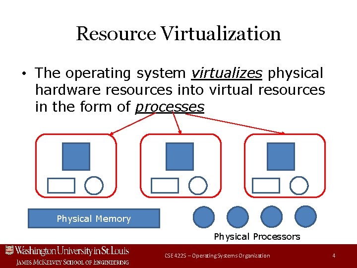 Resource Virtualization • The operating system virtualizes physical hardware resources into virtual resources in