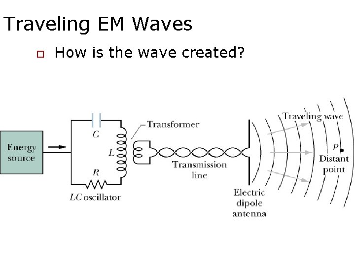 Traveling EM Waves o How is the wave created? 