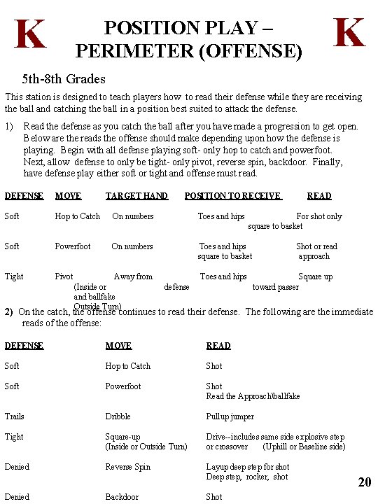 K K POSITION PLAY – PERIMETER (OFFENSE) 5 th-8 th Grades This station is