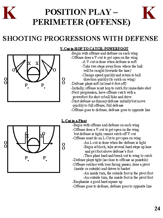 K POSITION PLAY – PERIMETER (OFFENSE) K SHOOTING PROGRESSIONS WITH DEFENSE X X O