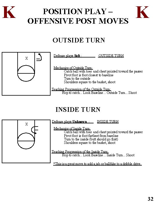 K POSITION PLAY – OFFENSIVE POST MOVES K OUTSIDE TURN X Defense plays Soft