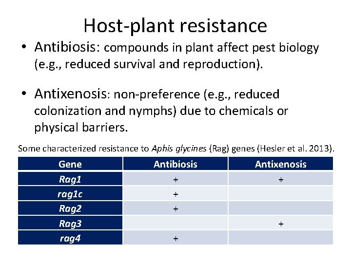 Host-plant resistance • Antibiosis: compounds in plant affect pest biology (e. g. , reduced