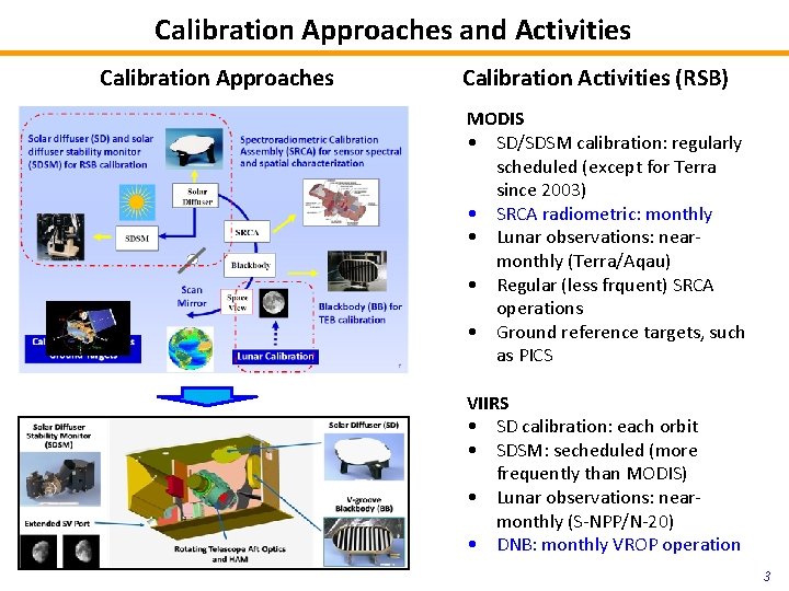 Calibration Approaches and Activities Calibration Approaches Calibration Activities (RSB) MODIS • SD/SDSM calibration: regularly