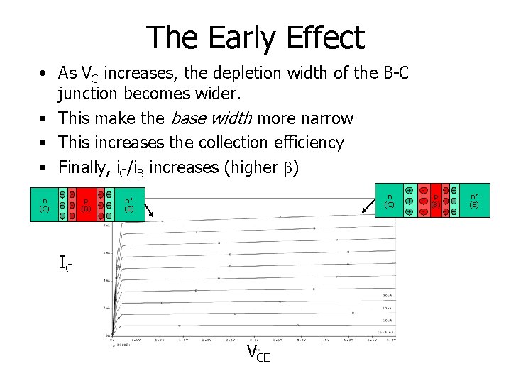 The Early Effect • As VC increases, the depletion width of the B-C junction