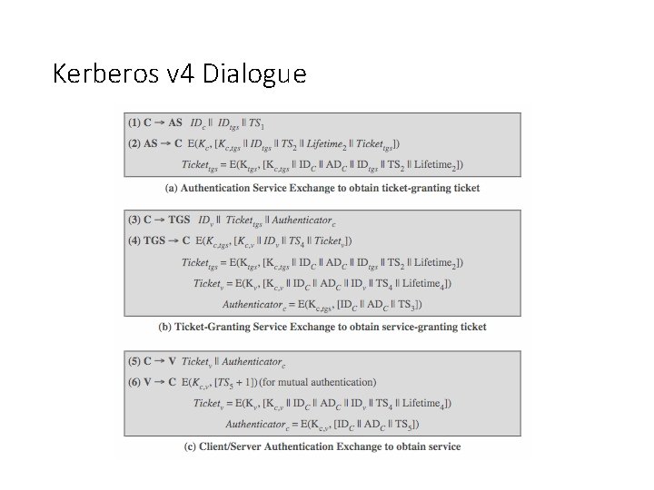 Kerberos v 4 Dialogue 