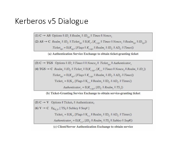 Kerberos v 5 Dialogue 