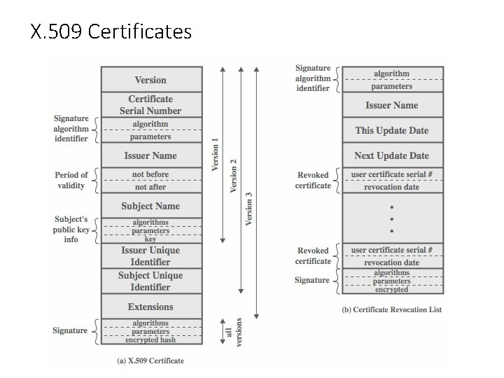 Lecture 4 Key Management and Distribution Modified version