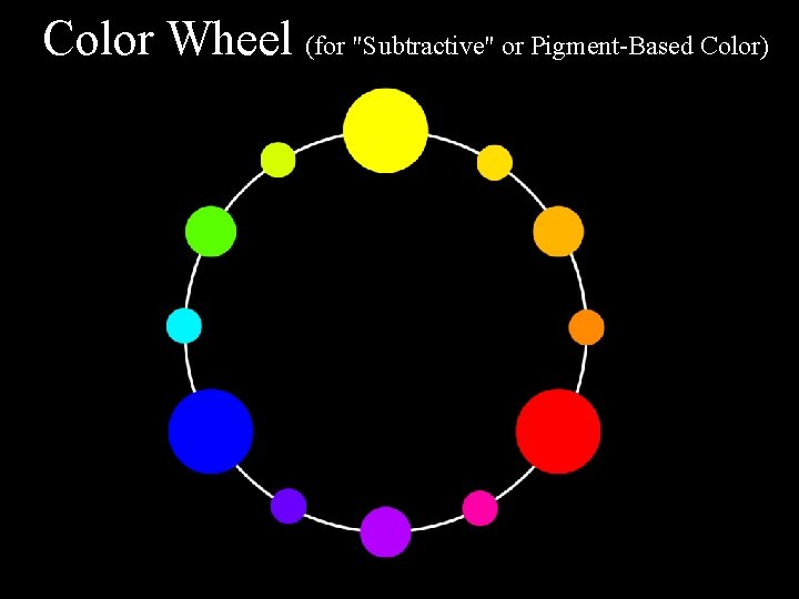 Color Wheel (for "Subtractive" or Pigment-Based Color) 